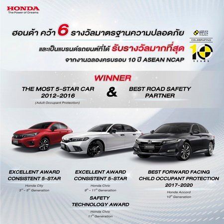Honda Receives 6 Awards at 10th Anniversary of ASEAN NCAP