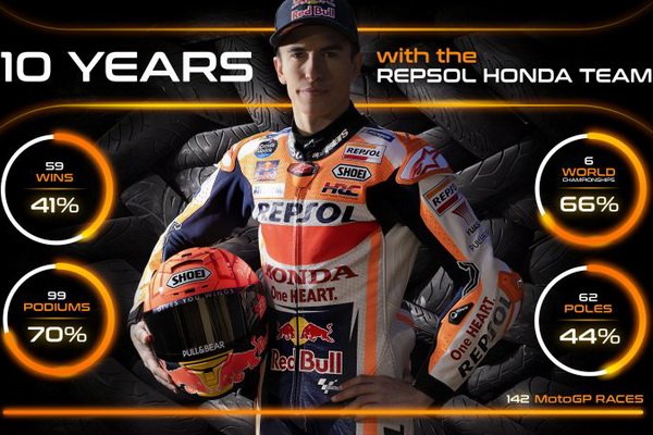 Reveal the Most Brutal Stats Marquez Stepping Into Greatness for The 10th Year in Moto GP