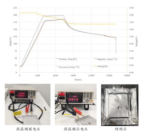 SVOLT พัฒนาต้นแบบแบตเตอรี่โซลิดสเตตให้ GWM ขับเคลื่อน EV ได้ไกลขึ้นถึง 1,000 กม.