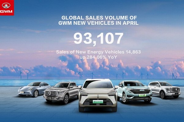 GWM New Energy Strategy Boosts Sales Surge