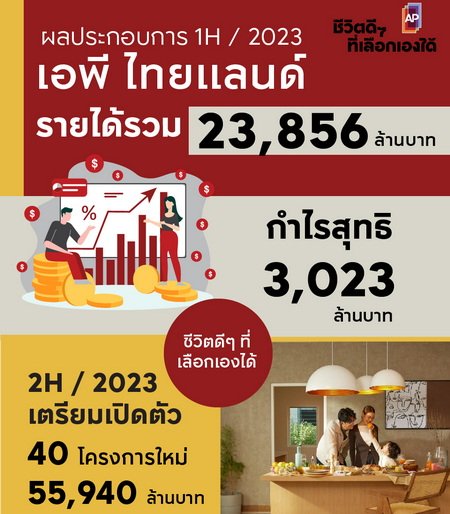 AP Thailand Revealing First Half of The Year Preparing to Launch 40 New Projects Across Thailand