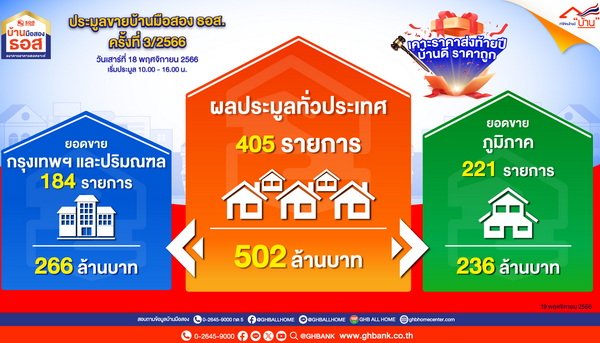 GHB Revealing Second Hand House Auction Results 3rd at 2566