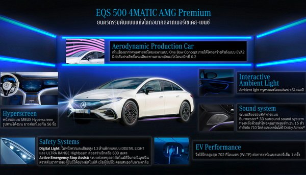 Mercedes-Benz EQS 500 4MATIC AMG Premium
