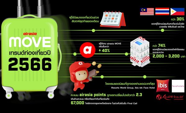 airasia MOVE Reveal Travel Trends 2566