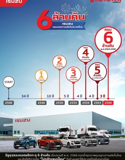 Isuzu Celebrating Production of Over 6 Million Vehicles