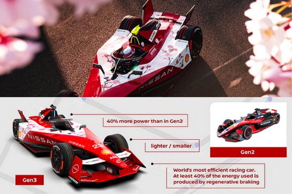 Nissan and Formula E Top 10 Facts
