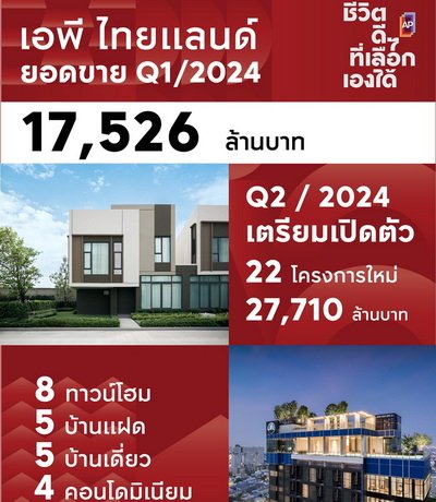 AP Thai Revealing First Quarter Sales 17525 Million Baht